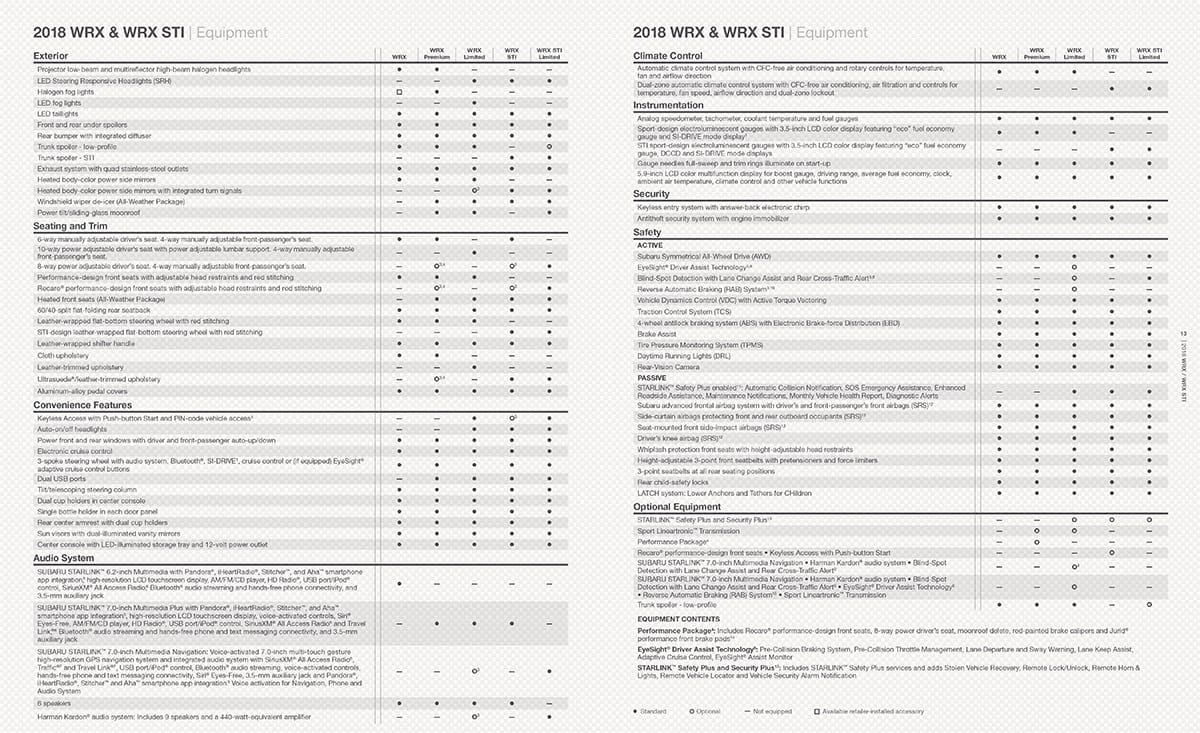 Subaru brochure feature spread